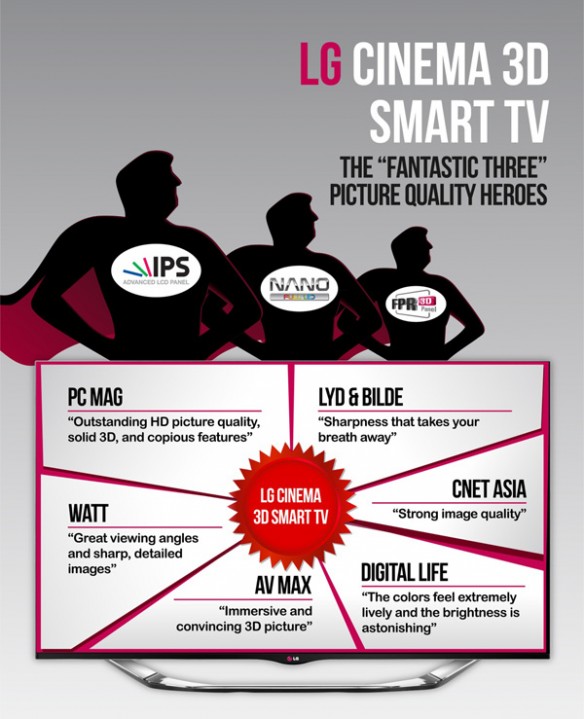 Technology-LG-CINEMA-3D-Smart-TV-Worlds-Critics-Picture-Quality-Choice_INFOGRAPHIC