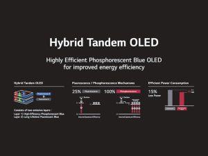 Dream OLED